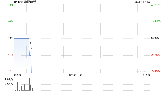 澳能建设附属订立1亿港元外汇对冲合约 第1张 澳能建设附属订立1亿港元外汇对冲合约 第1张