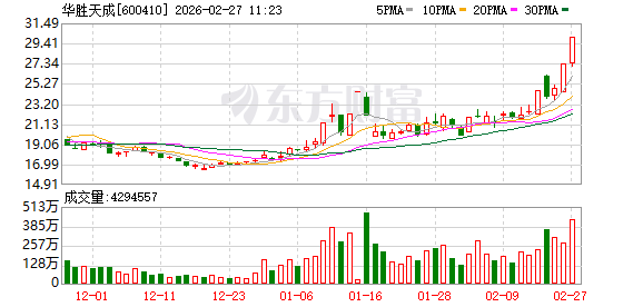 华胜天成成交额创上市以来新高 第1张 华胜天成成交额创上市以来新高 第1张