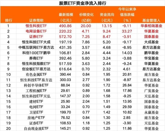 超200亿,跑了! 第1张 超200亿,跑了! 第1张