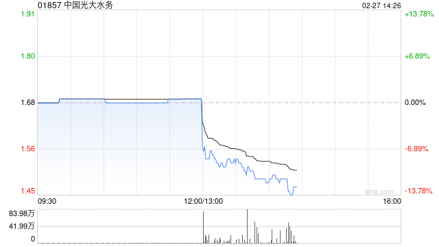 中国光大水务将于5月22日派发末期股息每股0.0422港元  第1张