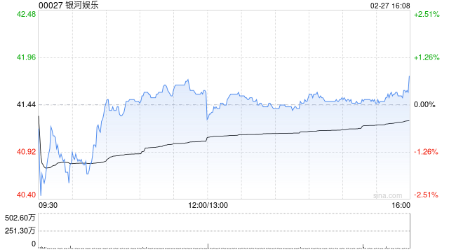 海通国际：维持银河娱乐“优于大市”评级 25Q4业绩符合预期  第1张