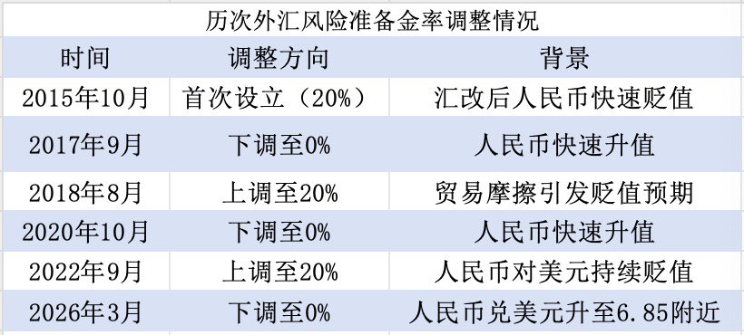 人民币升值过快，央行出手调控，工具箱中还有哪些工具？  第2张