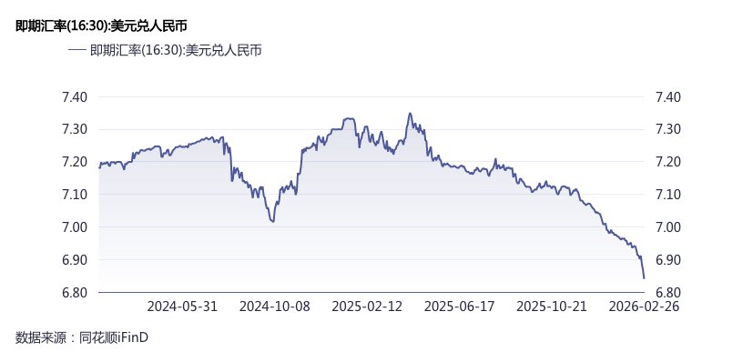 人民币升值过快，央行出手调控，工具箱中还有哪些工具？  第3张