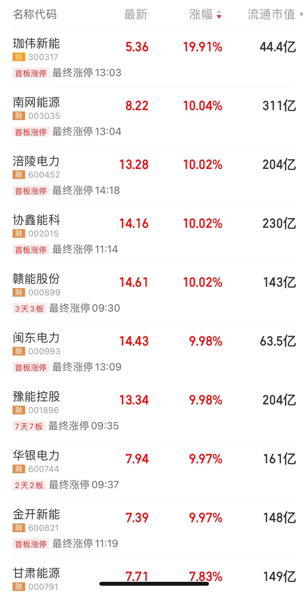 中美大反转，中国AI调用量首超美国，A股嗨了，多板块掀涨停潮！华尔街分析师：中国算力路径颠覆传统认知  第3张