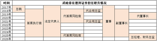 德邦基金“大V带货”风波后,8年女董事长离任 第2张 德邦基金“大V带货”风波后,8年女董事长离任 第2张