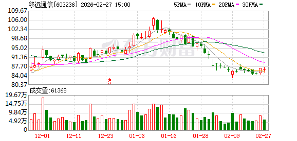 移远通信:公司募投项目建设按计划推进 第1张 移远通信:公司募投项目建设按计划推进 第1张