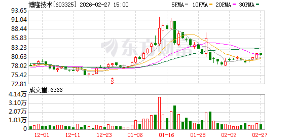 博隆技术:以气力输送为核心的粉粒体物料处理系统未来应用领域有望持续拓宽 第1张 博隆技术:以气力输送为核心的粉粒体物料处理系统未来应用领域有望持续拓宽 第1张