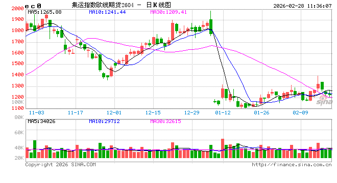 【油运专题】VLCC船运费波动再显高弹性,市场迎来行业新变局 第2张 【油运专题】VLCC船运费波动再显高弹性,市场迎来行业新变局 第2张