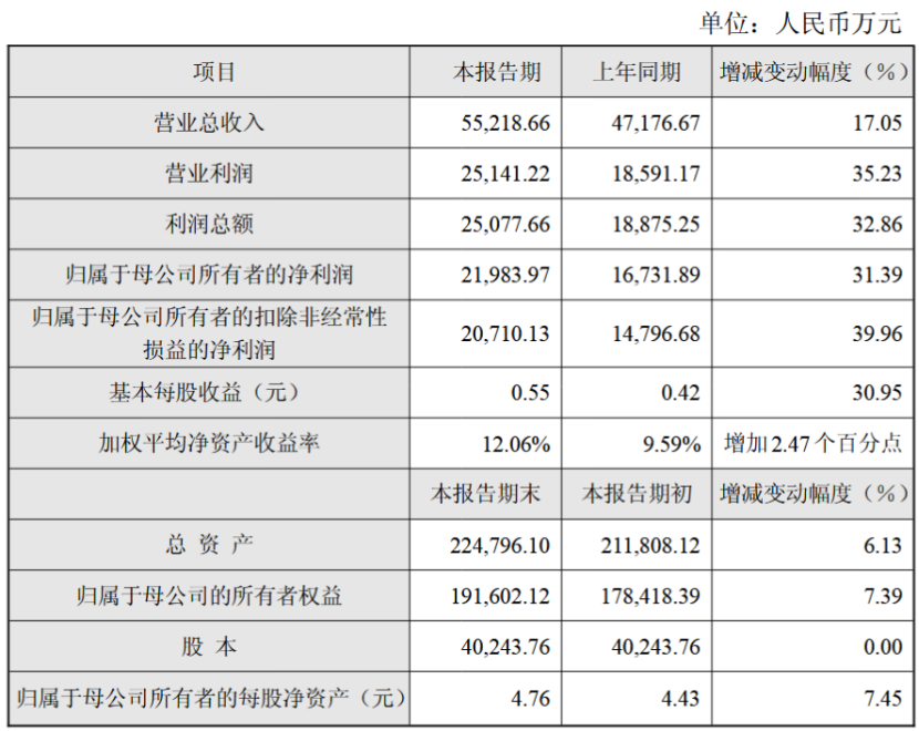 莱特光电2025年净利同比增31.39% 拟10亿元投建石英布项目 第2张 莱特光电2025年净利同比增31.39% 拟10亿元投建石英布项目 第2张