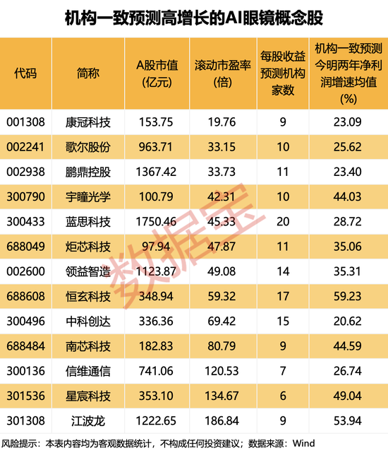 002512,爆雷!千问AI眼镜即将发布,13只高增长潜力股揭晓(附名单) 第3张 002512,爆雷!千问AI眼镜即将发布,13只高增长潜力股揭晓(附名单) 第3张