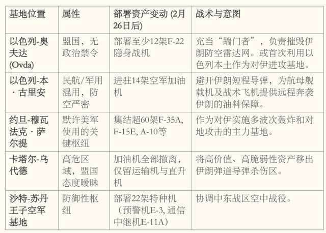 一个半月完成23年来最大中东军力部署,美以伊打起来了,要花多少钱? 第2张 一个半月完成23年来最大中东军力部署,美以伊打起来了,要花多少钱? 第2张