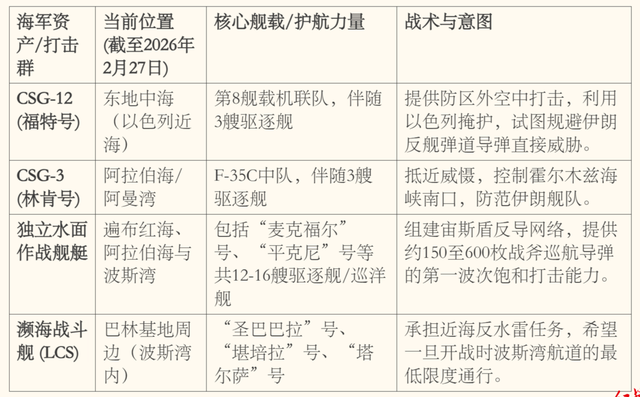 一个半月完成23年来最大中东军力部署,美以伊打起来了,要花多少钱? 第3张 一个半月完成23年来最大中东军力部署,美以伊打起来了,要花多少钱? 第3张