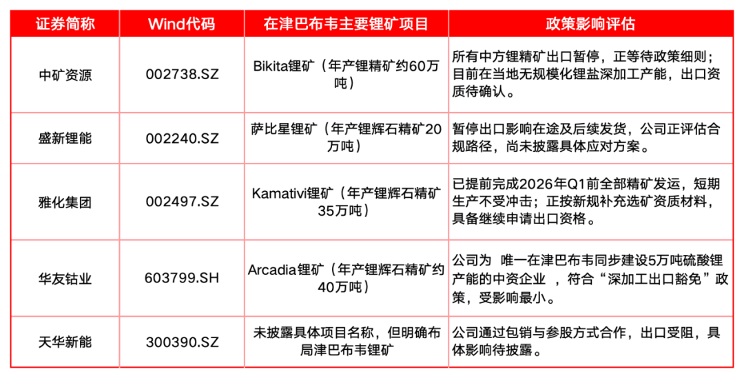 美以空袭伊朗将影响这些投资品【投资前瞻3.2―3.6】  第2张