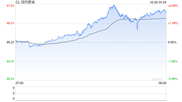 美以打击伊朗，对全球经济影响几何？  第2张