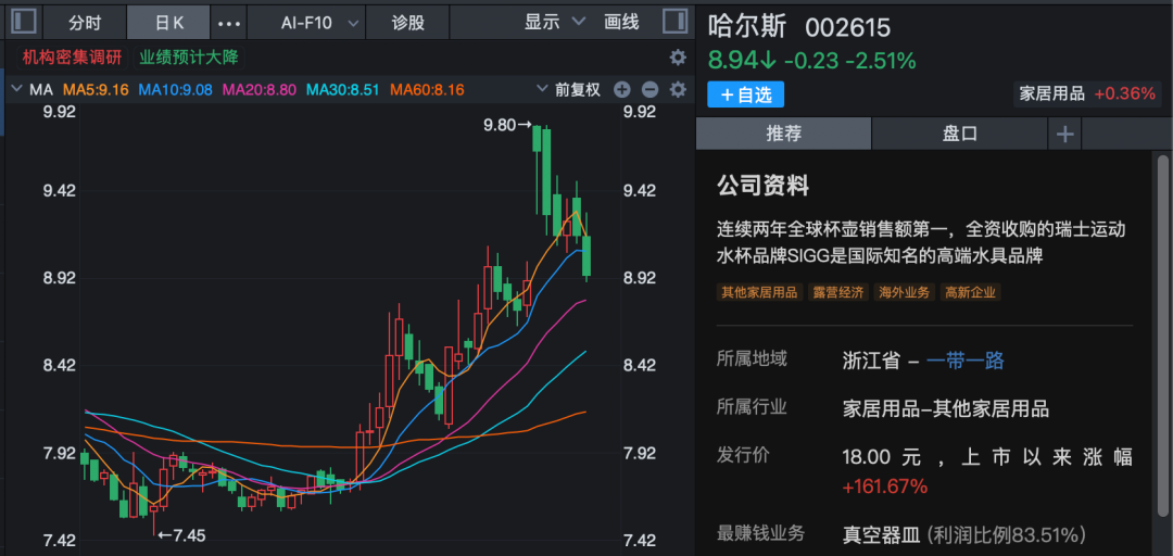 000636，突然火了！超百家机构调研，一周涨超20%！  第2张