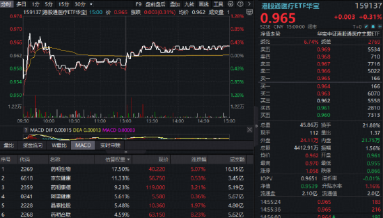 “HALO交易”爆发，抢占“AI电荒”风口！电力ETF再涨2.64%连创上市新高！小金属狂飙突进，有色ETF大涨3.74%  第7张