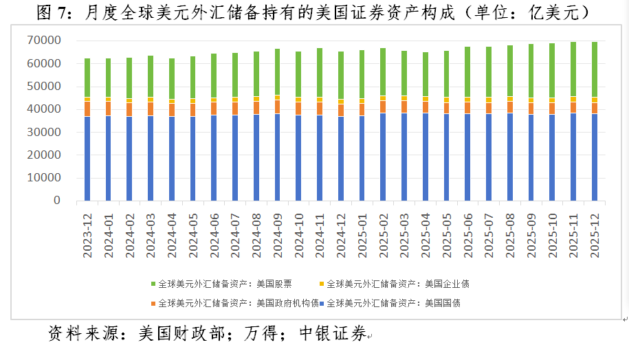 管涛:美元暴跌无关“抛售美国”交易 第9张 管涛:美元暴跌无关“抛售美国”交易 第9张
