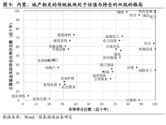 国泰海通:稳定是如今中国股市的底色 第10张 国泰海通:稳定是如今中国股市的底色 第10张