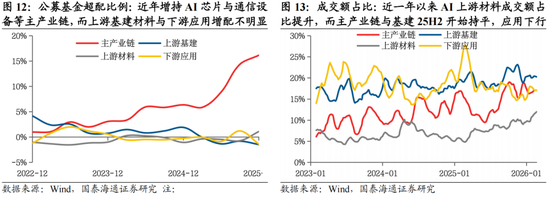 国泰海通:稳定是如今中国股市的底色 第14张 国泰海通:稳定是如今中国股市的底色 第14张