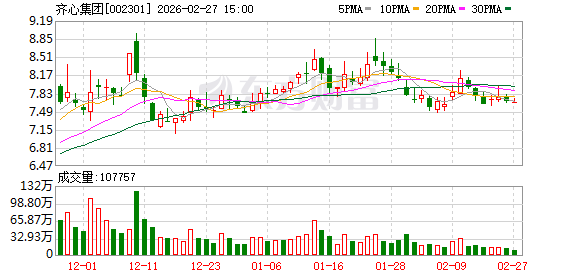 齐心集团:公司将聚焦主营业务发展,通过提升经营业绩和盈利能力来推动公司价值的稳步提升 第1张 齐心集团:公司将聚焦主营业务发展,通过提升经营业绩和盈利能力来推动公司价值的稳步提升 第1张