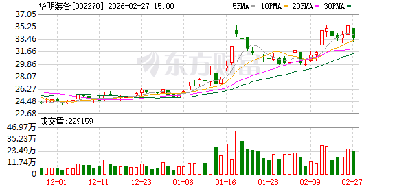 华明装备：公司目前装配产能相对饱和  第1张