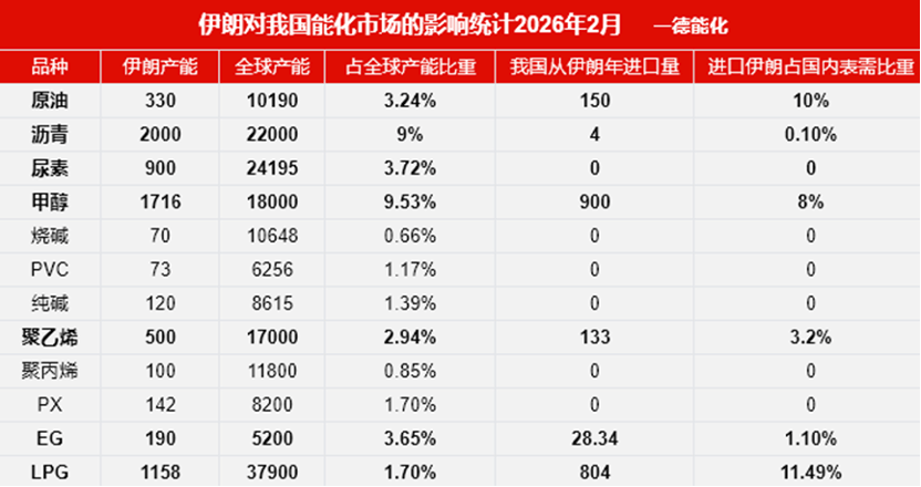 油价上涨叠加供给端突发扰动催化，关注化工ETF（516220）把握化工布局机会  第1张
