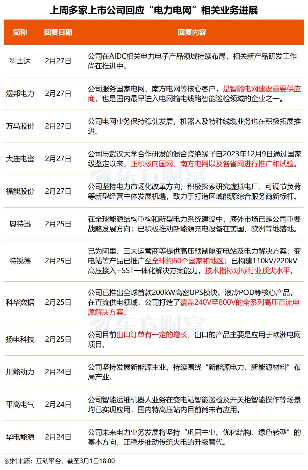 算力尽头是电力!事关电力概念 多只核心标的透露最新业务进展 第1张 算力尽头是电力!事关电力概念 多只核心标的透露最新业务进展 第1张