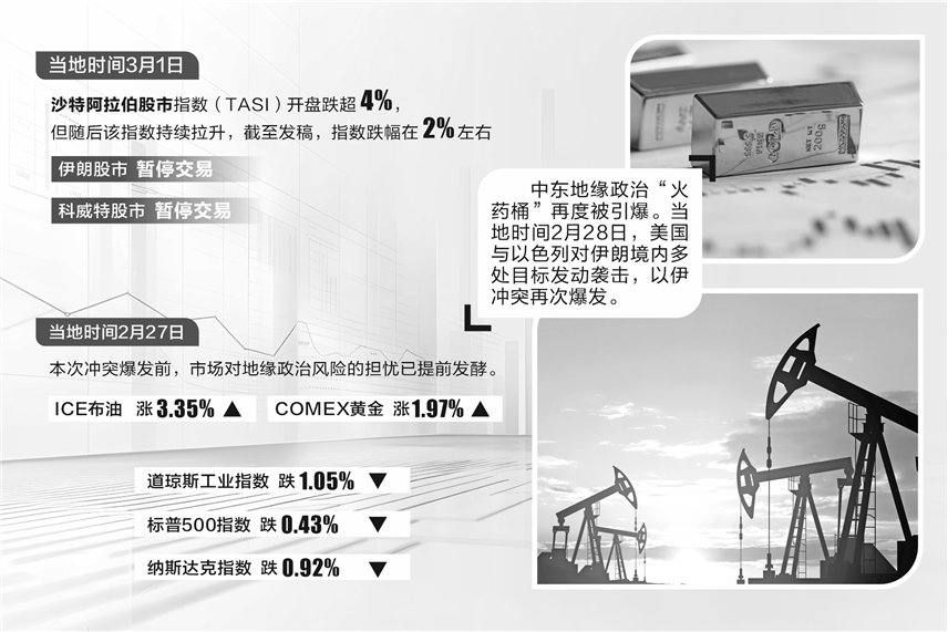 中东战火扰动市场 “油飞金涨”一致性预期很强  第1张