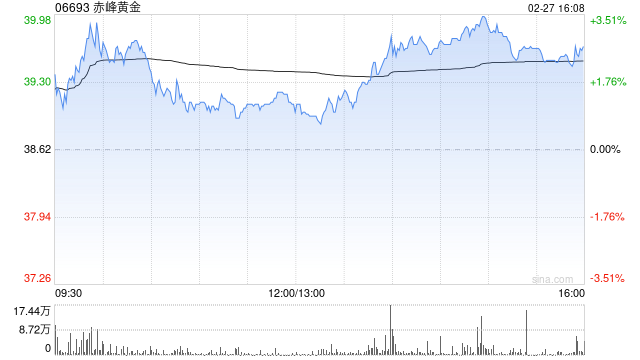 赤峰黄金聘任冯涛为副总裁兼总工程师  第1张