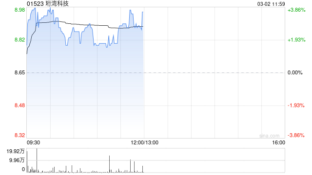 大华继显:升珩湾科技目标价至9.48港元 维持“买入”评级 第1张 大华继显:升珩湾科技目标价至9.48港元 维持“买入”评级 第1张