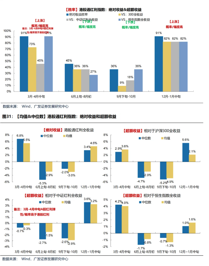 春节后港股“日历效应”失灵 机构称3月“压力测试”进入倒计时 第9张 春节后港股“日历效应”失灵 机构称3月“压力测试”进入倒计时 第9张