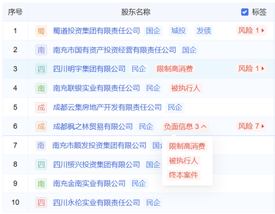 换帅后,四川天府银行接下来怎么走? 第2张 换帅后,四川天府银行接下来怎么走? 第2张