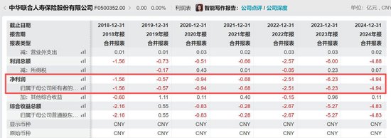 刘元章出任中华联合保险集团董事长,总经理已空缺两年,旗下寿险公司持续亏损 第2张 刘元章出任中华联合保险集团董事长,总经理已空缺两年,旗下寿险公司持续亏损 第2张