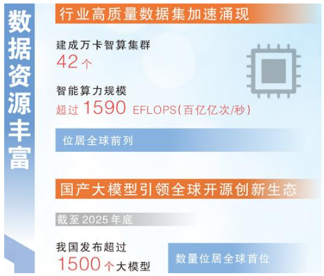 我国生成式人工智能用户超六亿人 成为全球人工智能专利最大拥有国  第7张
