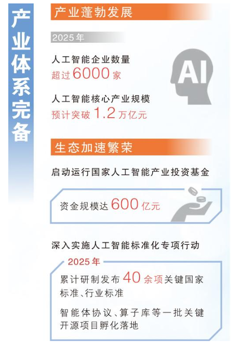我国生成式人工智能用户超六亿人 成为全球人工智能专利最大拥有国  第8张