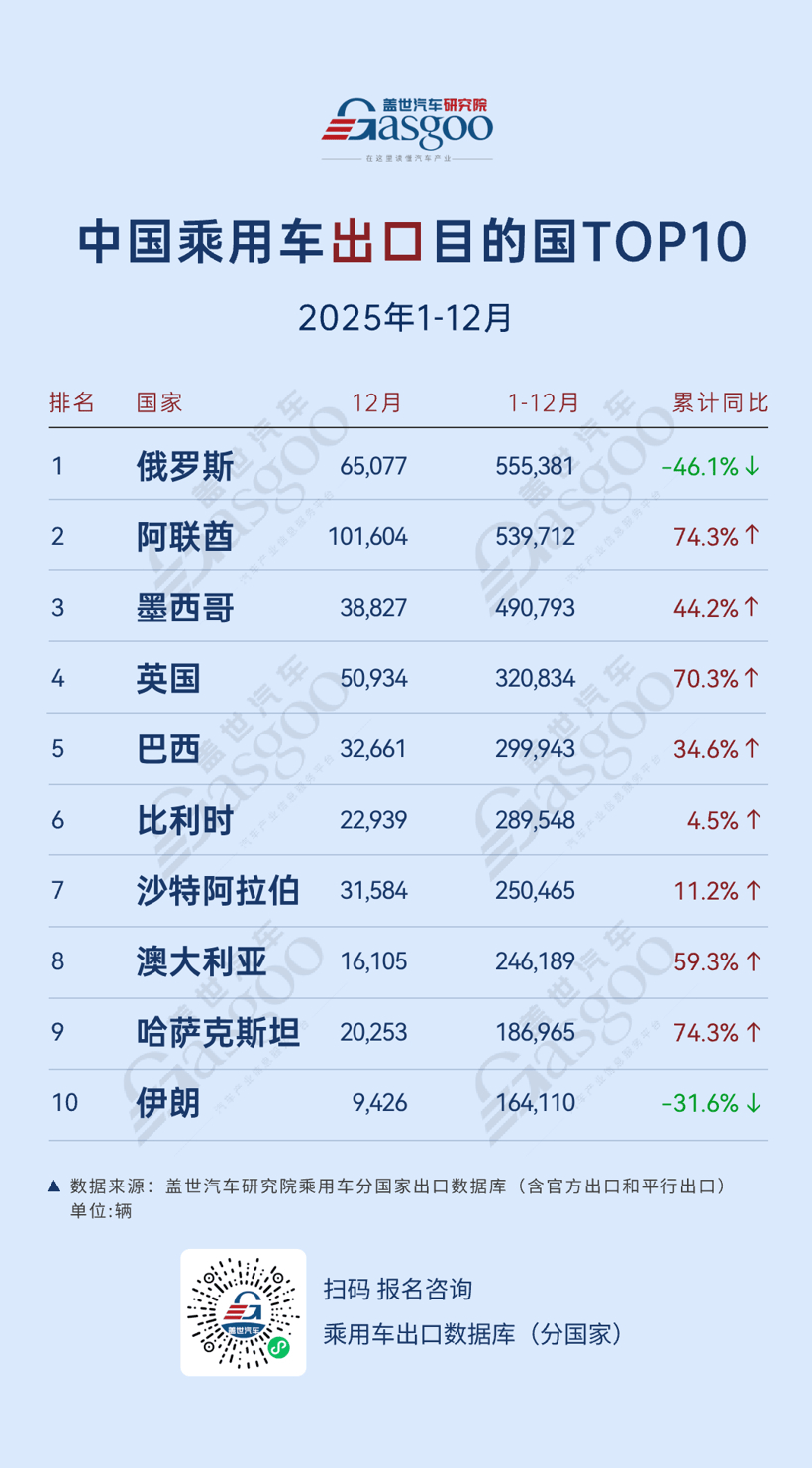 伊朗局势升级,汽车行业或再迎冲击波 第2张 伊朗局势升级,汽车行业或再迎冲击波 第2张