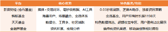 买基金去哪?2026基金代销平台深度测评:新浪仓石基金、天天基金、蚂蚁基金等四大平台PK 第1张 买基金去哪?2026基金代销平台深度测评:新浪仓石基金、天天基金、蚂蚁基金等四大平台PK 第1张