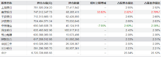 红利低波ETF华泰柏瑞（512890）逆势大涨半日成交8亿领跑同类 险资增配高股息或成2026年主线  第2张