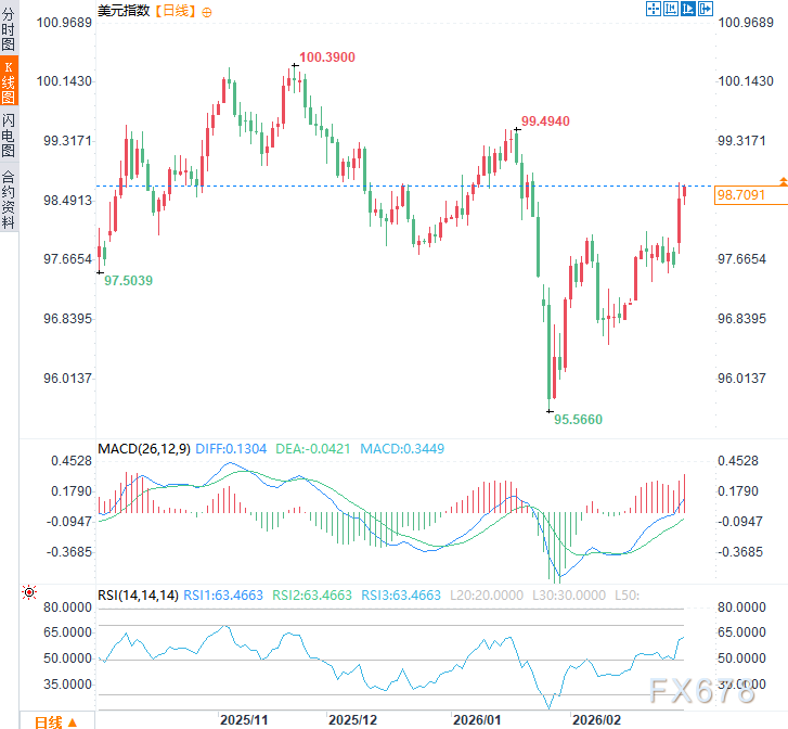 连本带息，一分不能少！美国司法部再否关税，退款恐压垮美元？  第2张