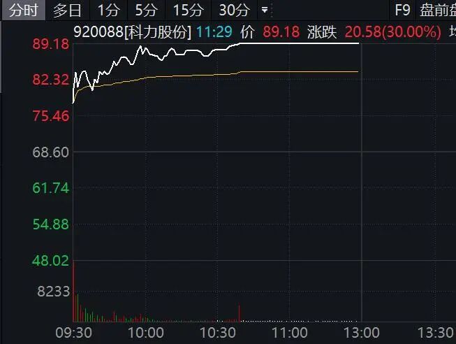 601022，临近午间收盘3分钟直线涨停！航运、石油板块集体大爆发  第1张