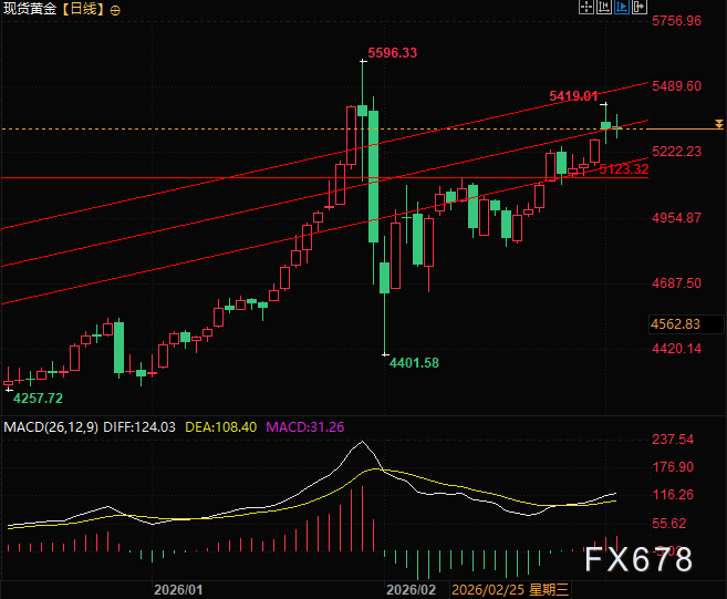 中东冲突升级,能源价格掀起全球资产暴跌 第3张 中东冲突升级,能源价格掀起全球资产暴跌 第3张