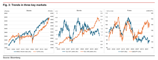 “买入日本”正被平仓 第2张 “买入日本”正被平仓 第2张