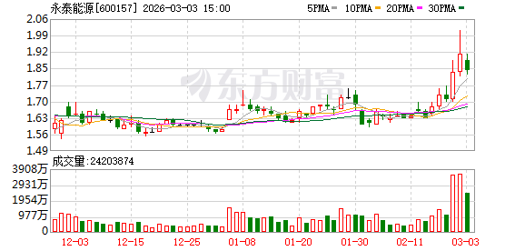 永泰能源：累计回购3500000股  第1张
