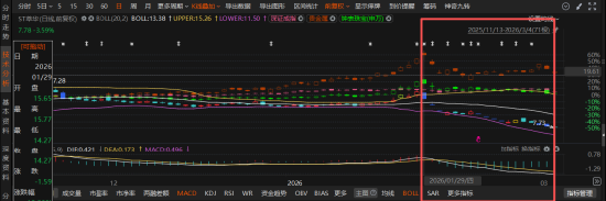 ST萃华“爆雷”:2.34亿借款逾期+证监会立案调查,投资者索赔关键日期解析 第1张 ST萃华“爆雷”:2.34亿借款逾期+证监会立案调查,投资者索赔关键日期解析 第1张