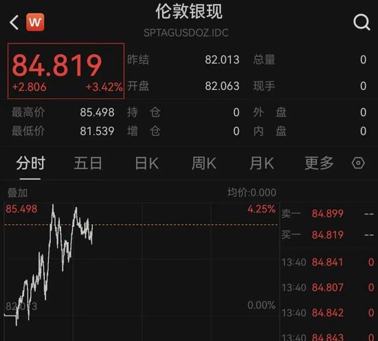 黄金、白银爆发!发生了什么?中东,最新!伊朗:“重击”美国驱逐舰! 第1张 黄金、白银爆发!发生了什么?中东,最新!伊朗:“重击”美国驱逐舰! 第1张