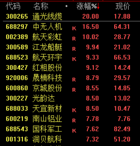 100万亿救市！？  第9张