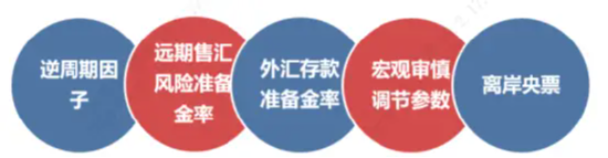 中加基金权益周报|伊朗战事和HALO交易成为市场核心变量  第3张