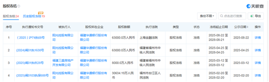 华通银行股权上架拍卖平台将首次涉及股东退出 持股25%以上的第二大股东股份也已被悉数冻结 第1张 华通银行股权上架拍卖平台将首次涉及股东退出 持股25%以上的第二大股东股份也已被悉数冻结 第1张