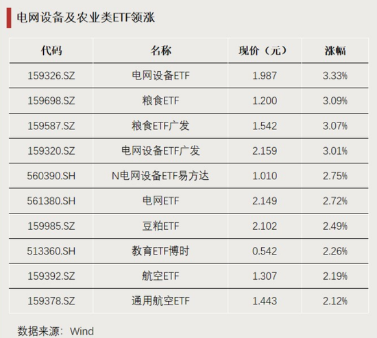 这些主题,资金大幅净流入 第1张 这些主题,资金大幅净流入 第1张