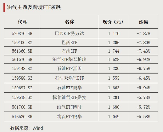 这些主题,资金大幅净流入 第2张 这些主题,资金大幅净流入 第2张